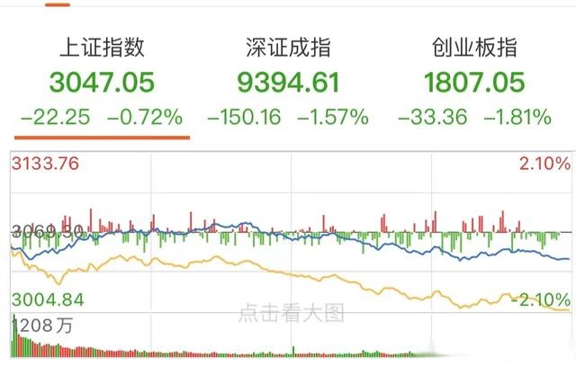 东星医疗：截至2025年10月31日股东总数为10,407名（含信用账户）