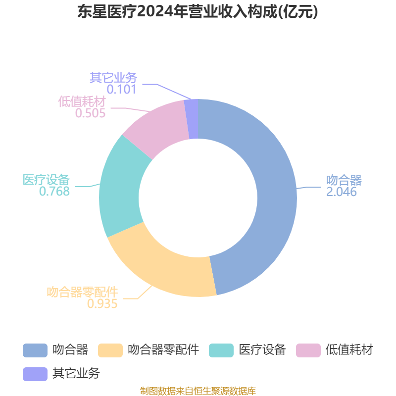 东星医疗：截至2025年10月31日股东总数为10,407名（含信用账户）