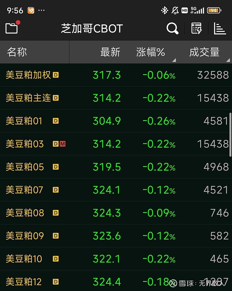 碧桂园服务(06098.HK)连续3日回购，累计回购156.80万股