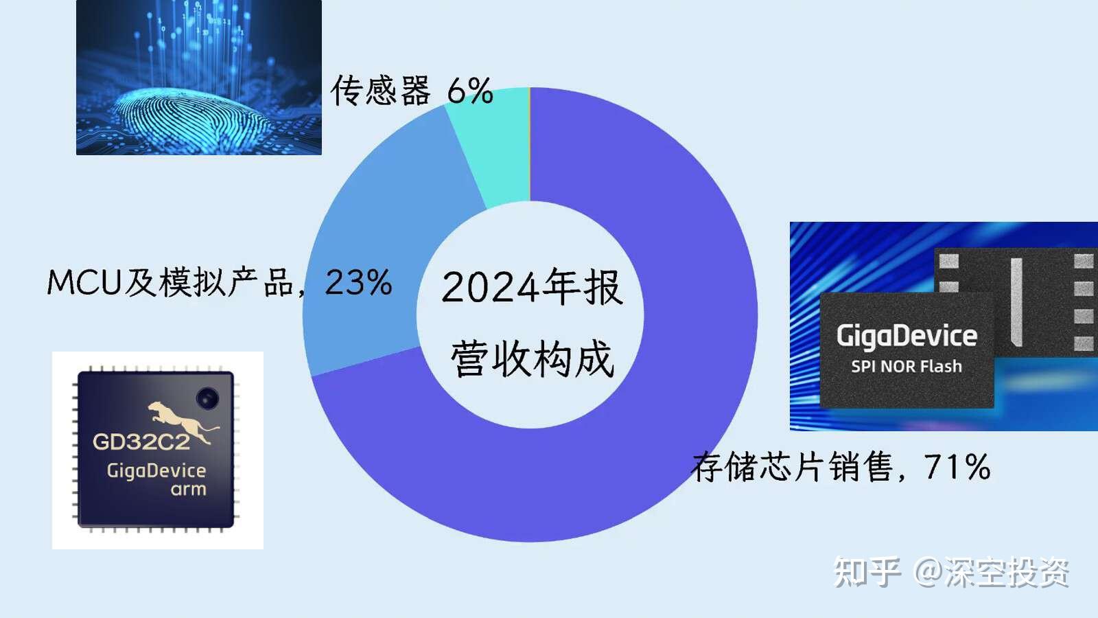 兆易创新：推出GD32F503/505系列MCU 将于12月起量产供货