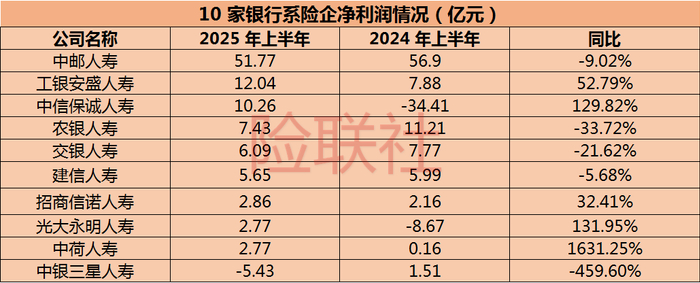 五大险企前三季大赚4260亿 或将提高分红保单收益
