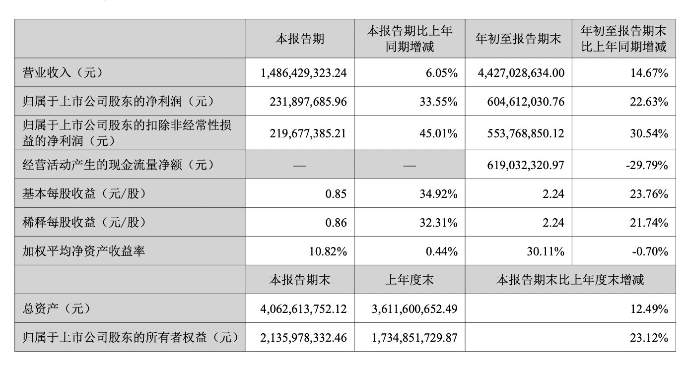 前三季度非上市人身险公司净赚超600亿元