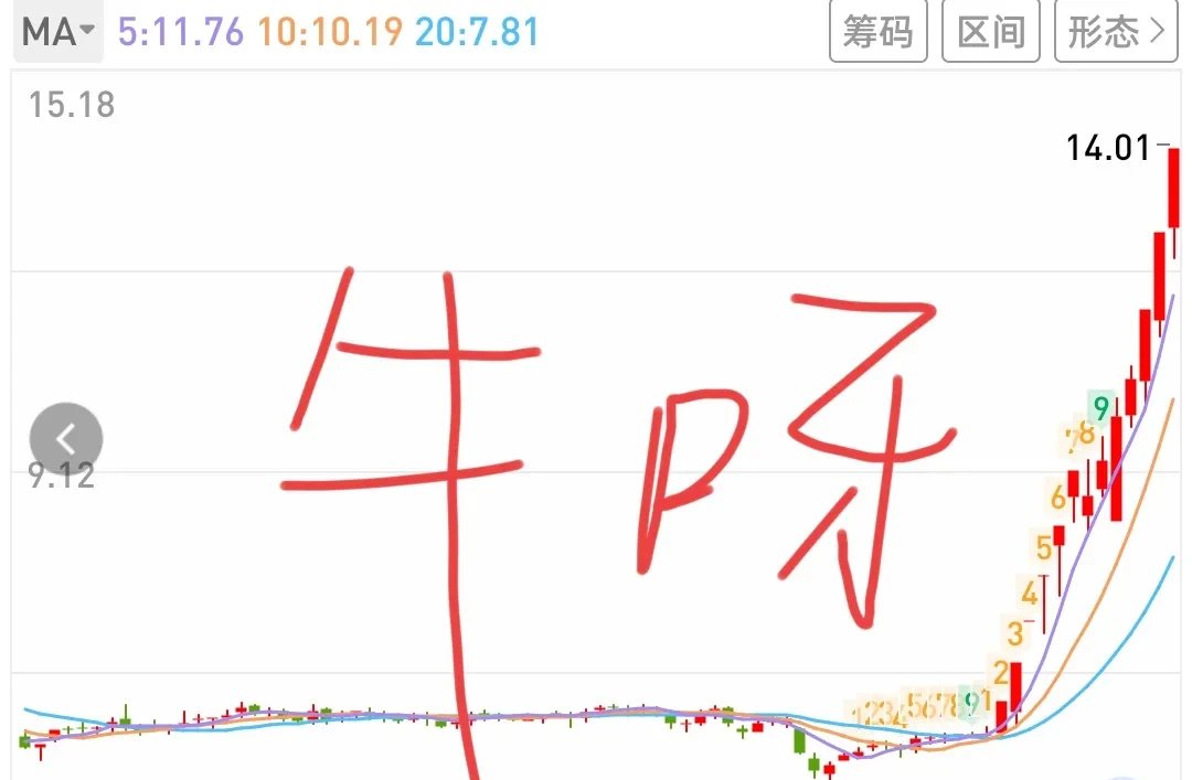 成飞集成：截至10月31日股东人数为121146