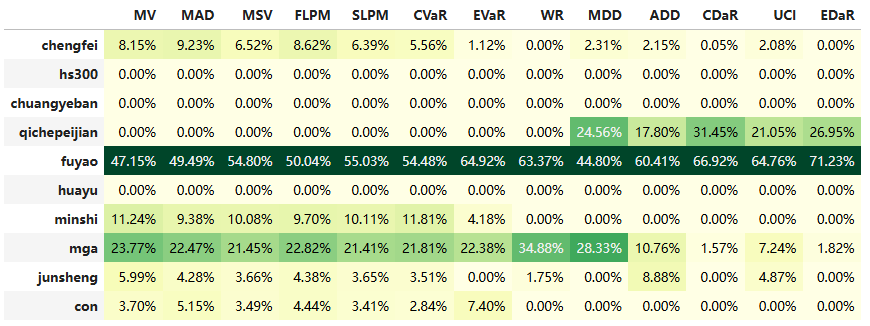 成飞集成：截至10月31日股东人数为121146