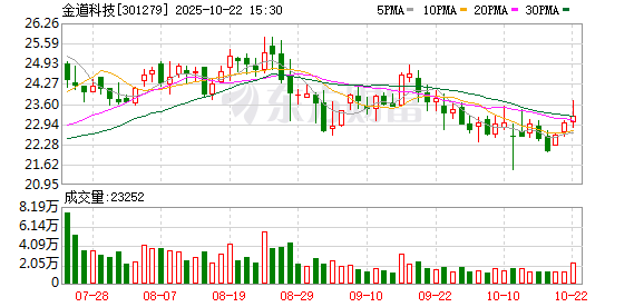 尤安设计：截至2025年10月31日股东总户数为12,385户