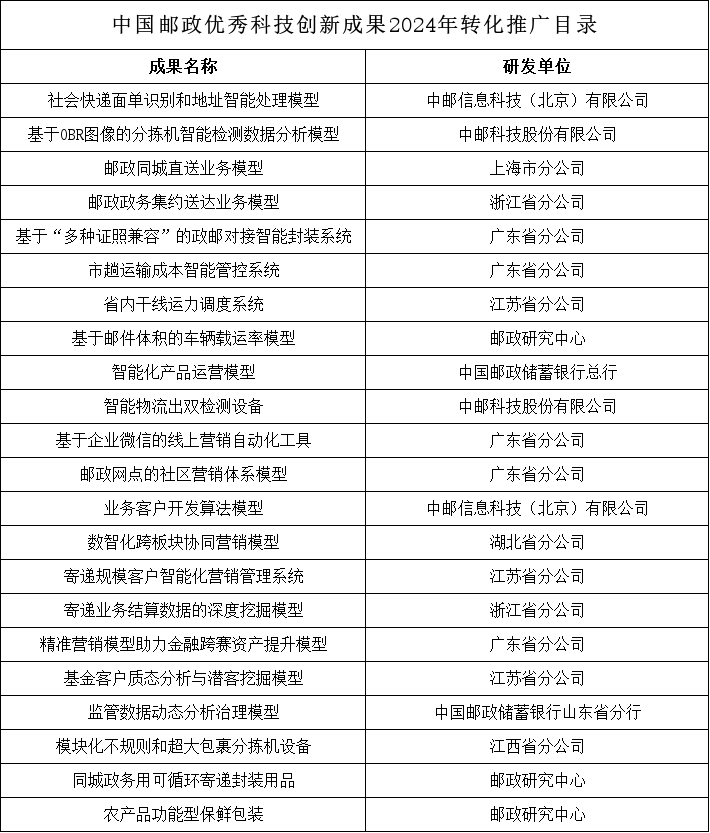 《科技成果转化为标准指南》国家标准发布