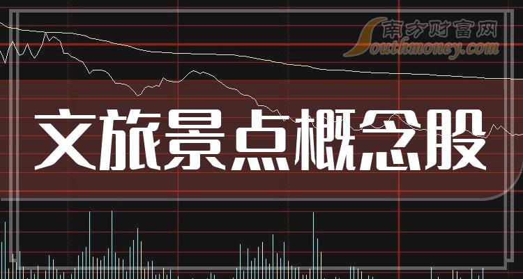旅游板块发力走高,大连圣亚涨停,长白山等拉升