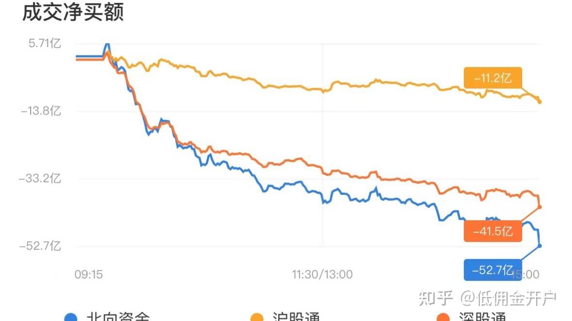 旅游板块发力走高,大连圣亚涨停,长白山等拉升