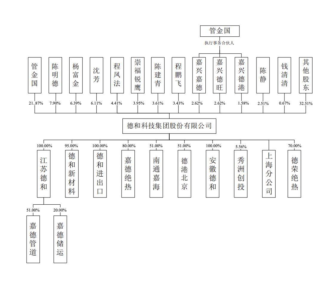 沃华医药：公司实际控制人由赵丙贤变为无实际控制人