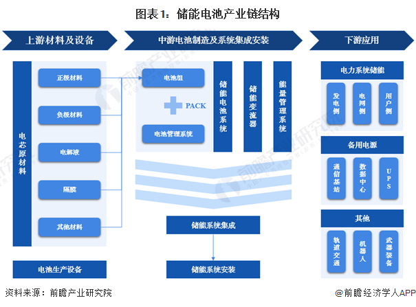 天合光能控股子公司与Pacific Green签订合作备忘录， 围绕电网级电池储能系统展开合作