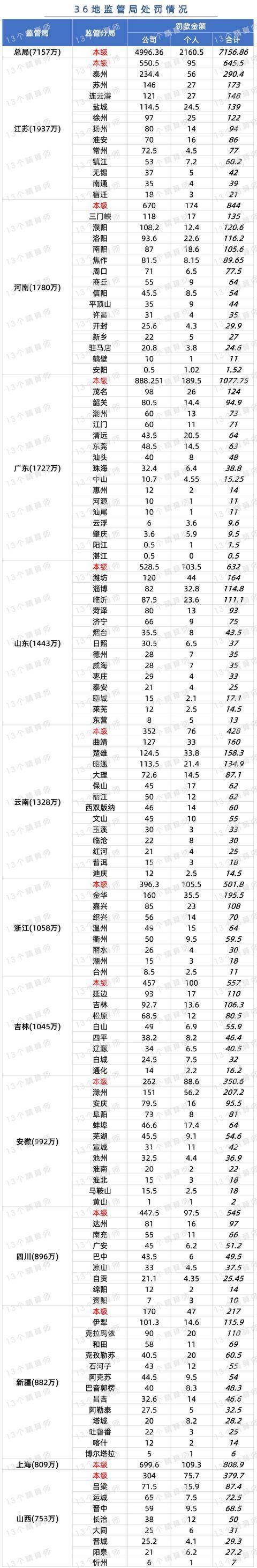 前三季度多家财险公司“翻身”扭亏