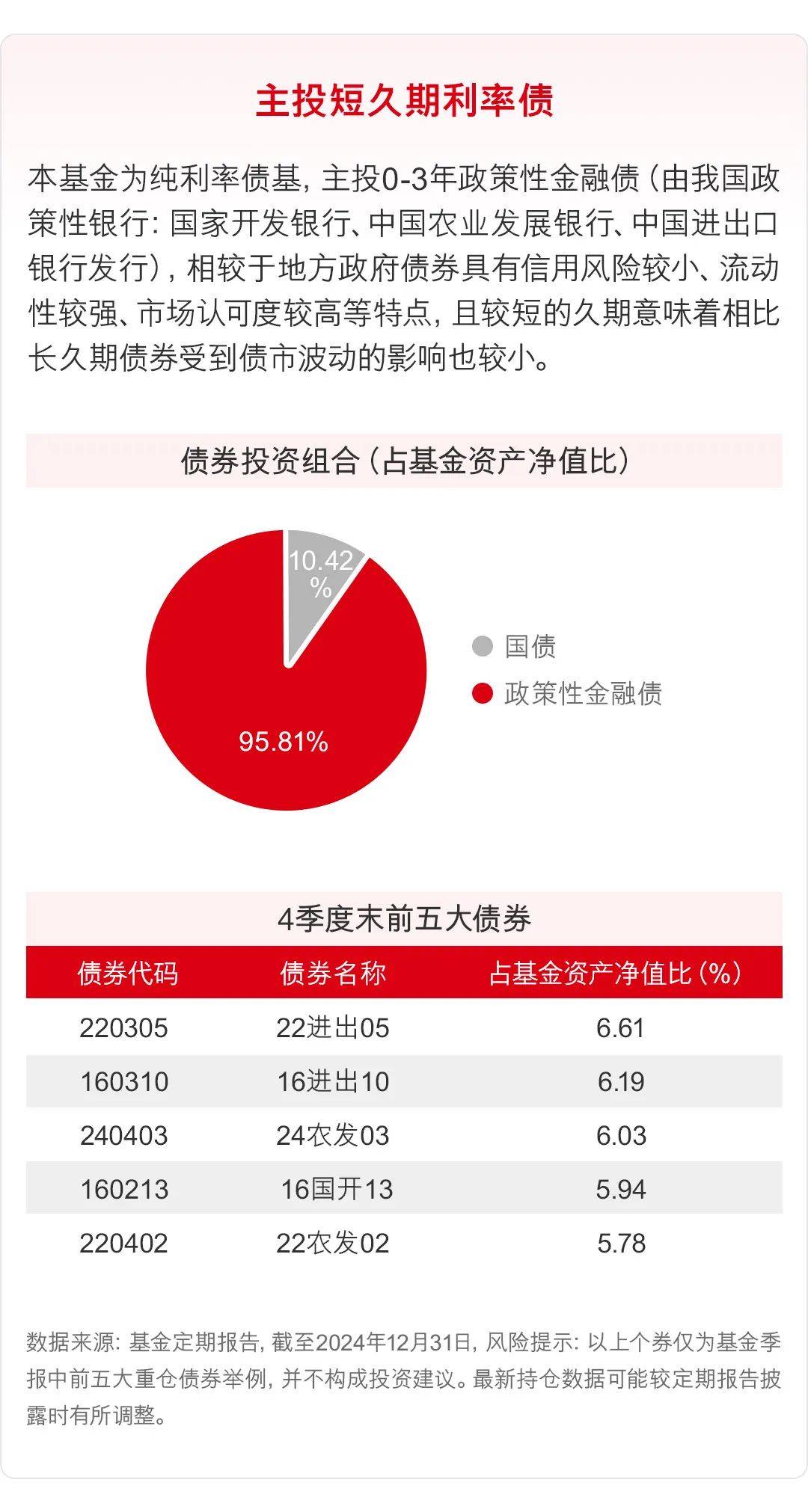 两市ETF融券余额环比增加1.74亿元