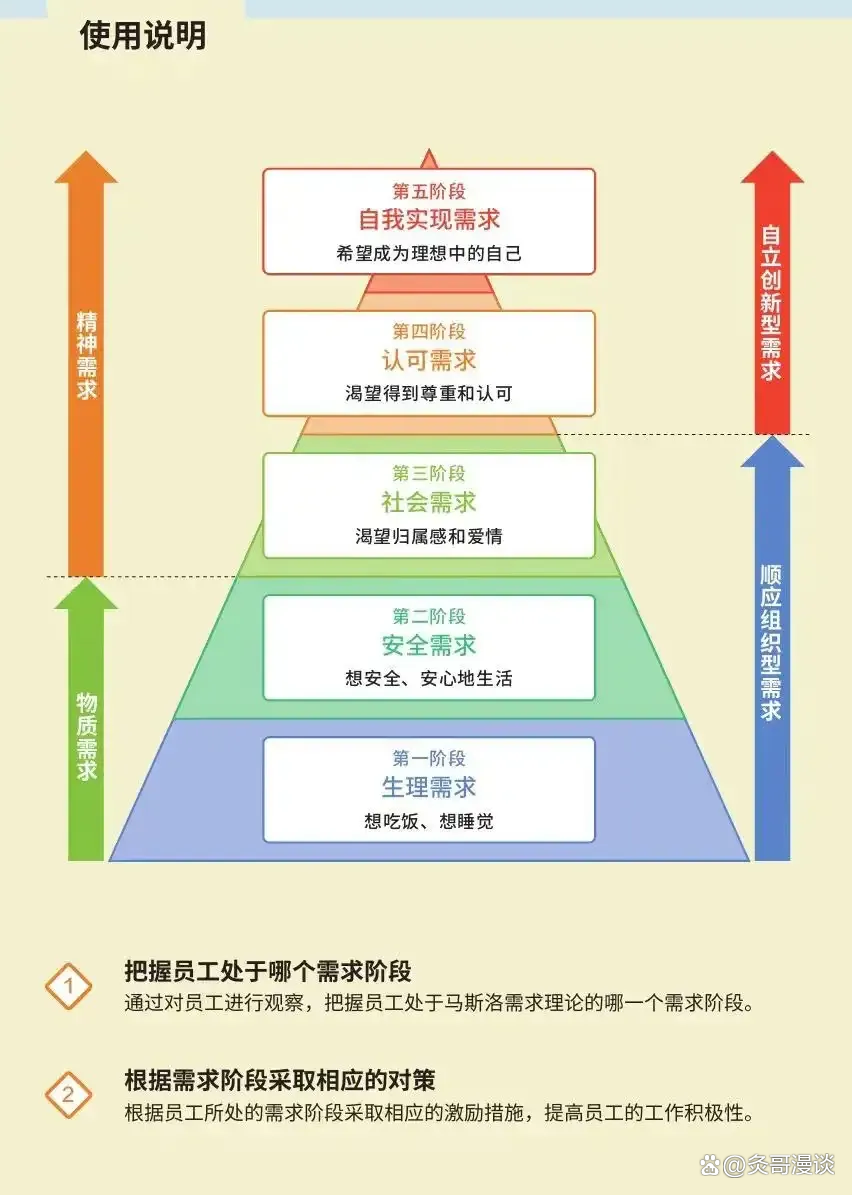处理分歧的方式，决定了你的层次