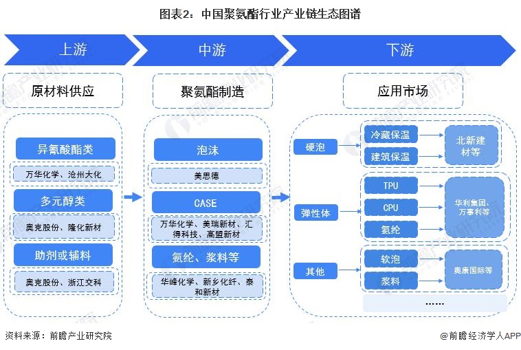 万华化学获得发明专利授权:“一种浅色异氰酸酯及其制备方法和应用”