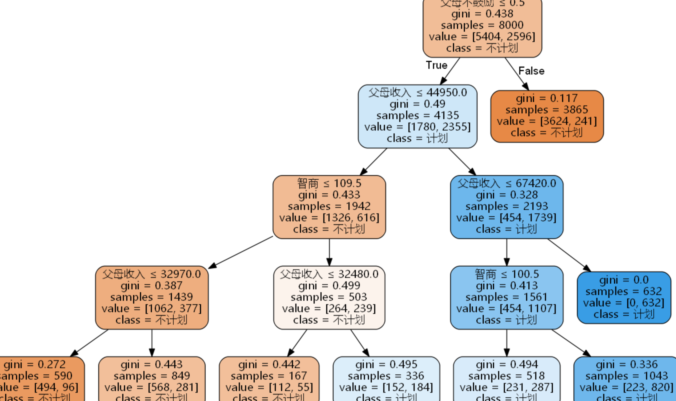 工商银行获得发明专利授权：“一种业务数据挖掘模型建立方法及装置、挖掘方法及装置”
