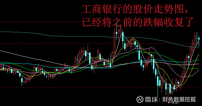 工商银行获得发明专利授权：“一种业务数据挖掘模型建立方法及装置、挖掘方法及装置”