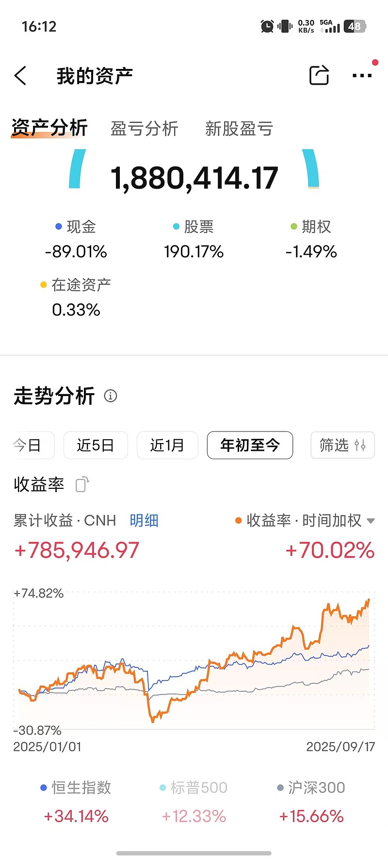 24只ETF公告上市，最高仓位98.80%