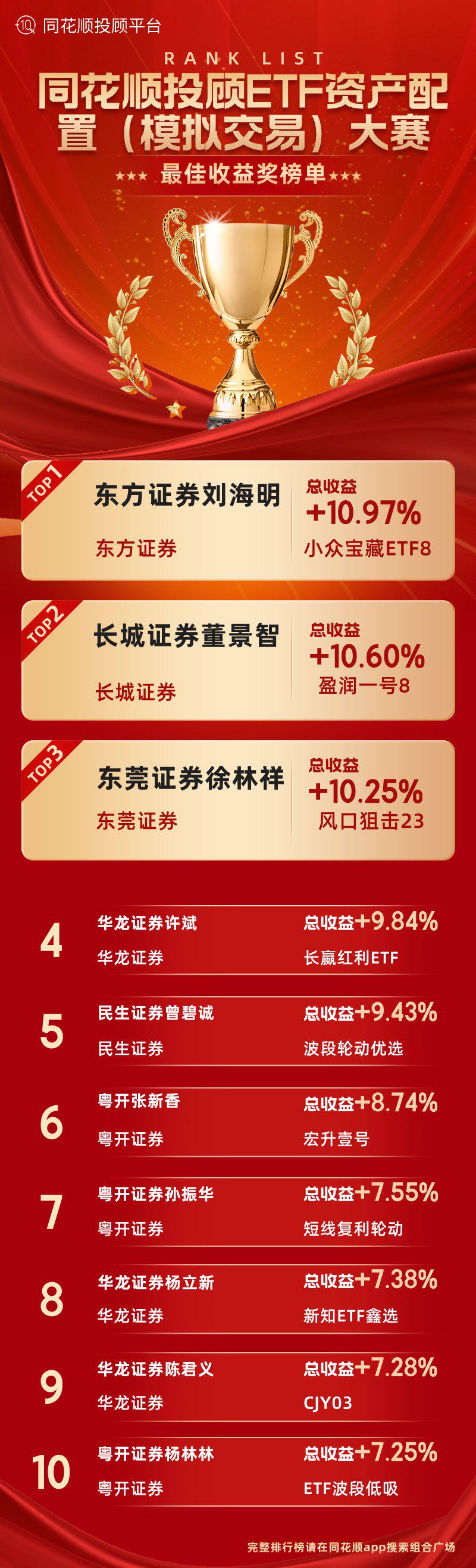 24只ETF公告上市，最高仓位98.80%