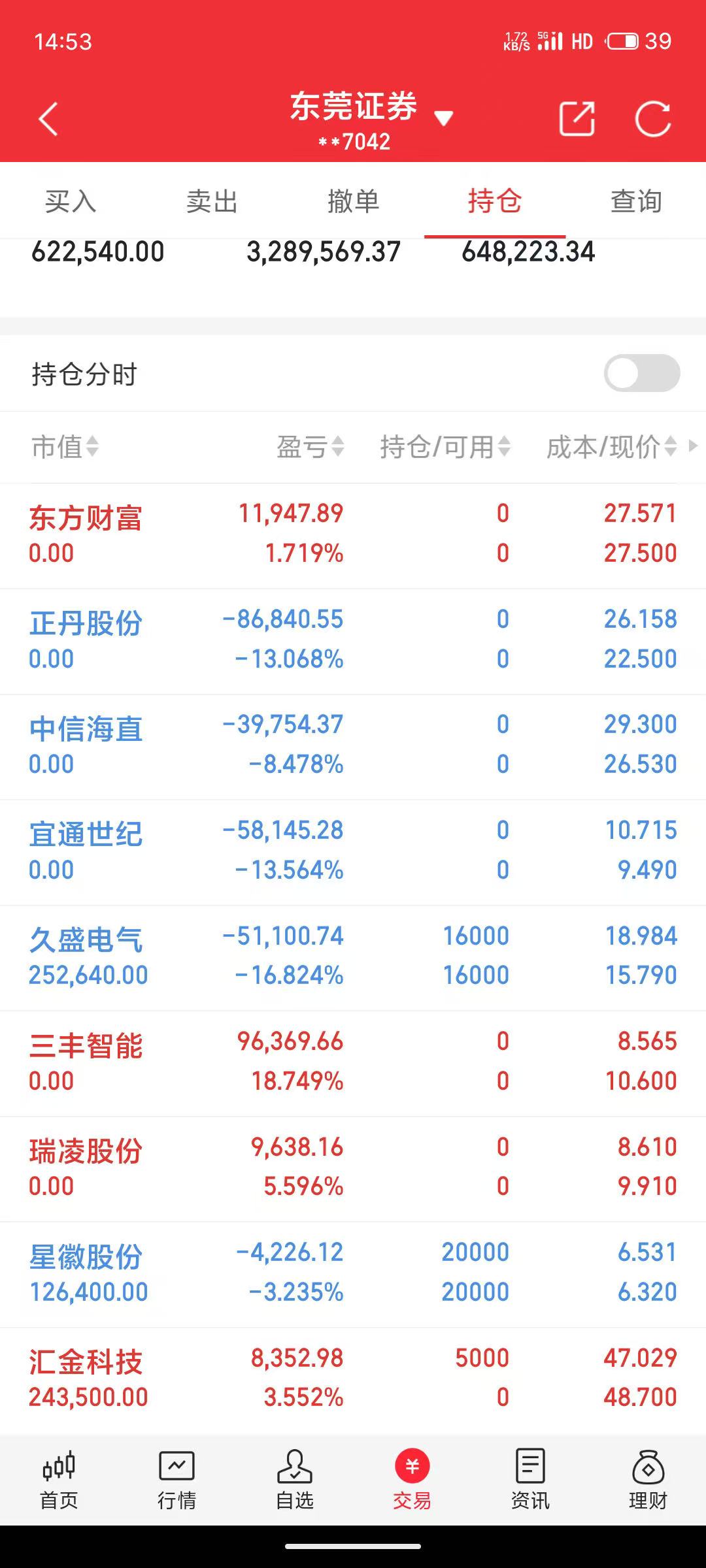 富春染织(605189.SH)：勤慧投资持股比例降至4.98%
