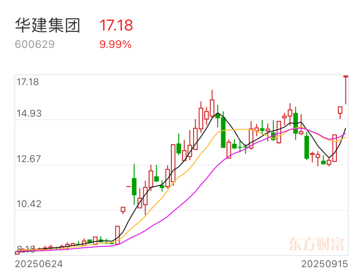 三江购物(601116.SH)：阿里泽泰拟减持不超过1643.04万股公司股份