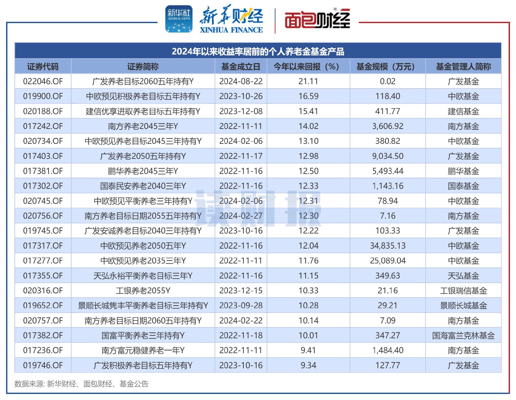 人保财险 ,人保护你周全_2025-2030中国深地装备制造行业投资趋势前瞻