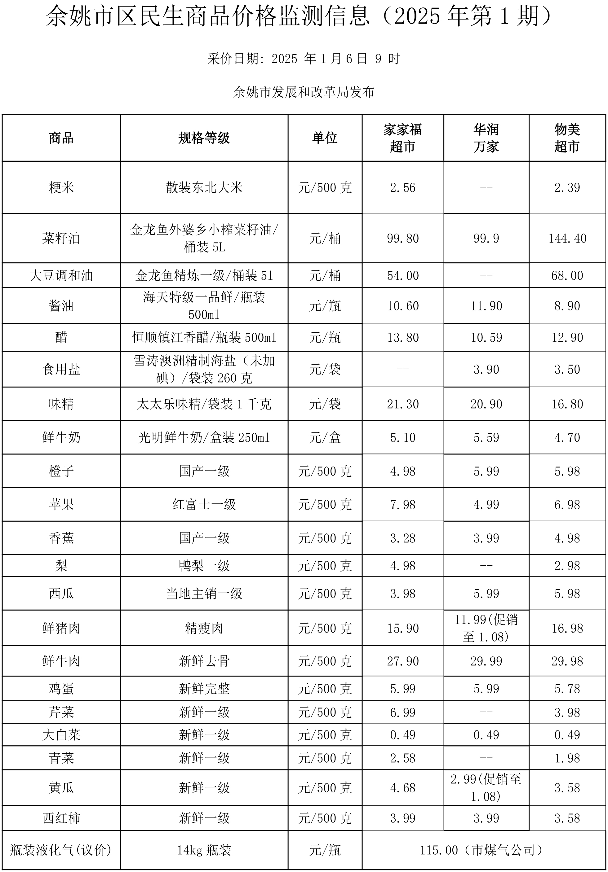 供销大集发生大宗交易 成交溢价率7.22%