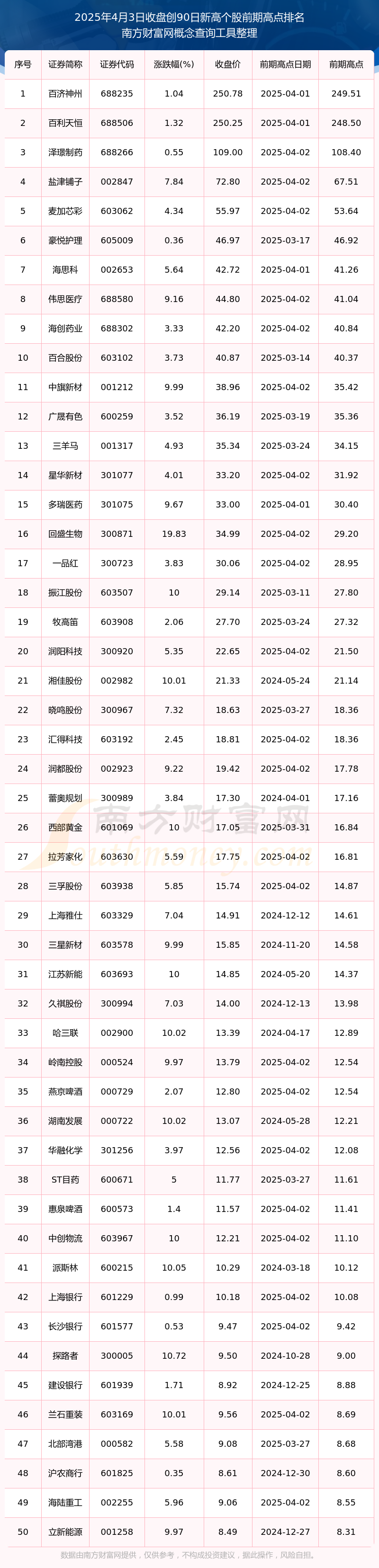 顶固集创：2025年10月31日股东总数为10625户
