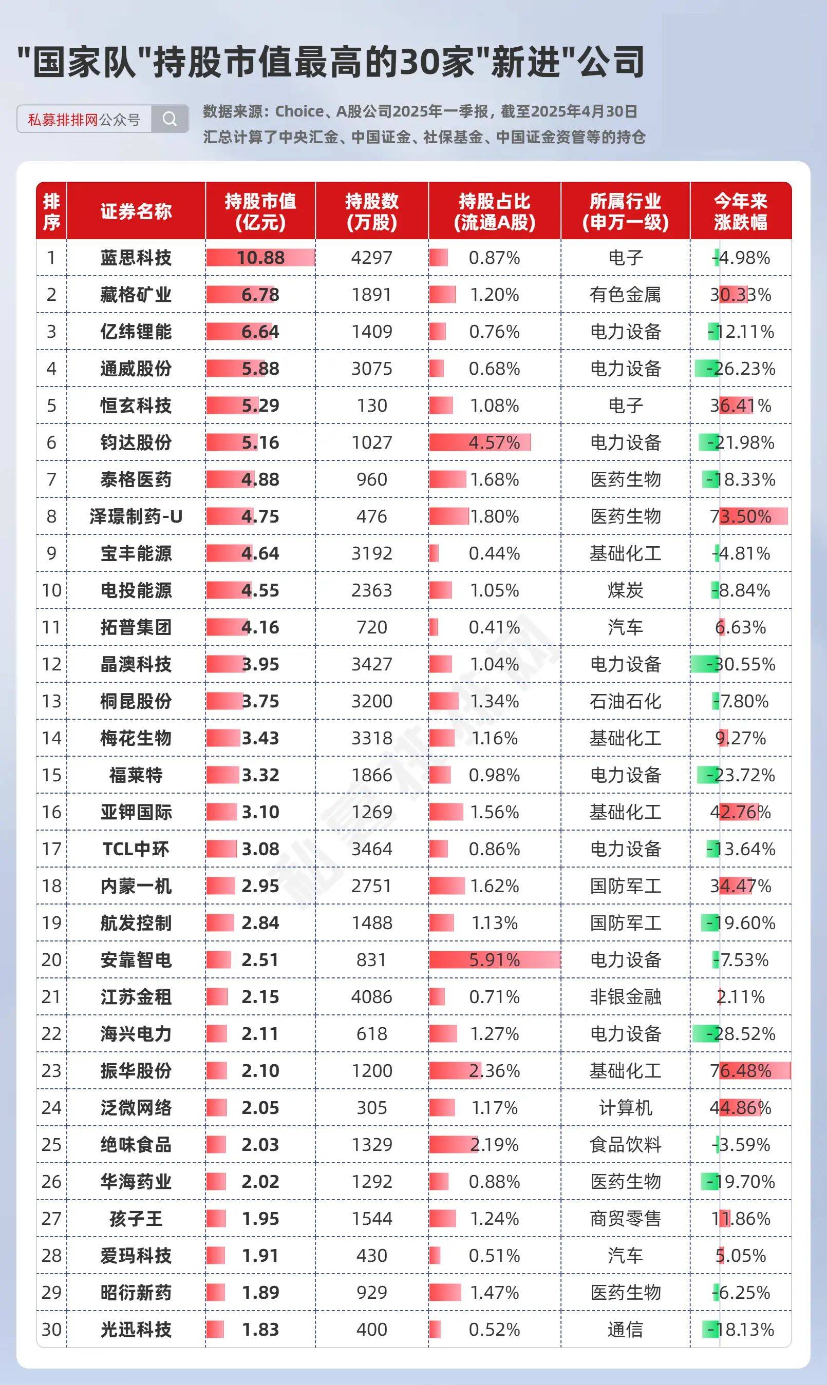 星网宇达：截至2025年10月31日股东人数为33,165人