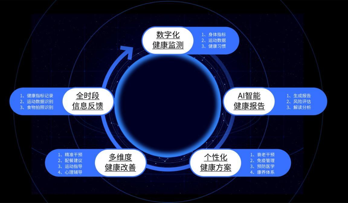 阿里健康与拜耳医药围绕女性健康开展数字化战略合作