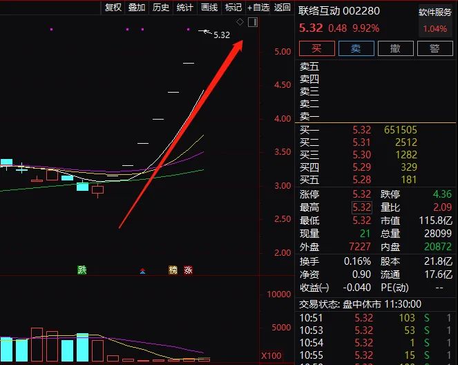 华盛锂电涨停 5只科创板股涨超10%