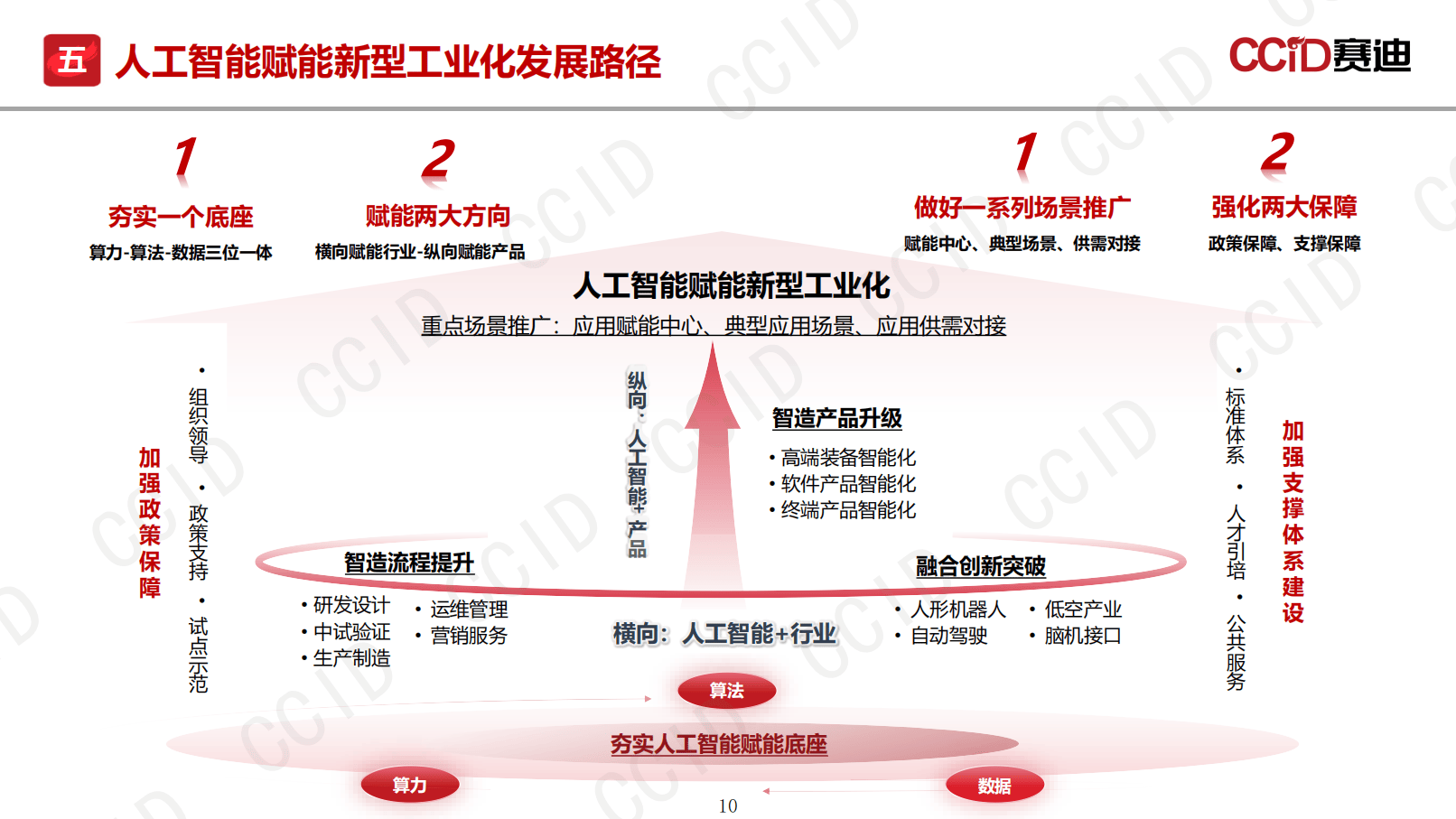 重庆：打造“人工智能+制药”公共服务平台 构建医药“产业大脑+未来工厂”新模式
