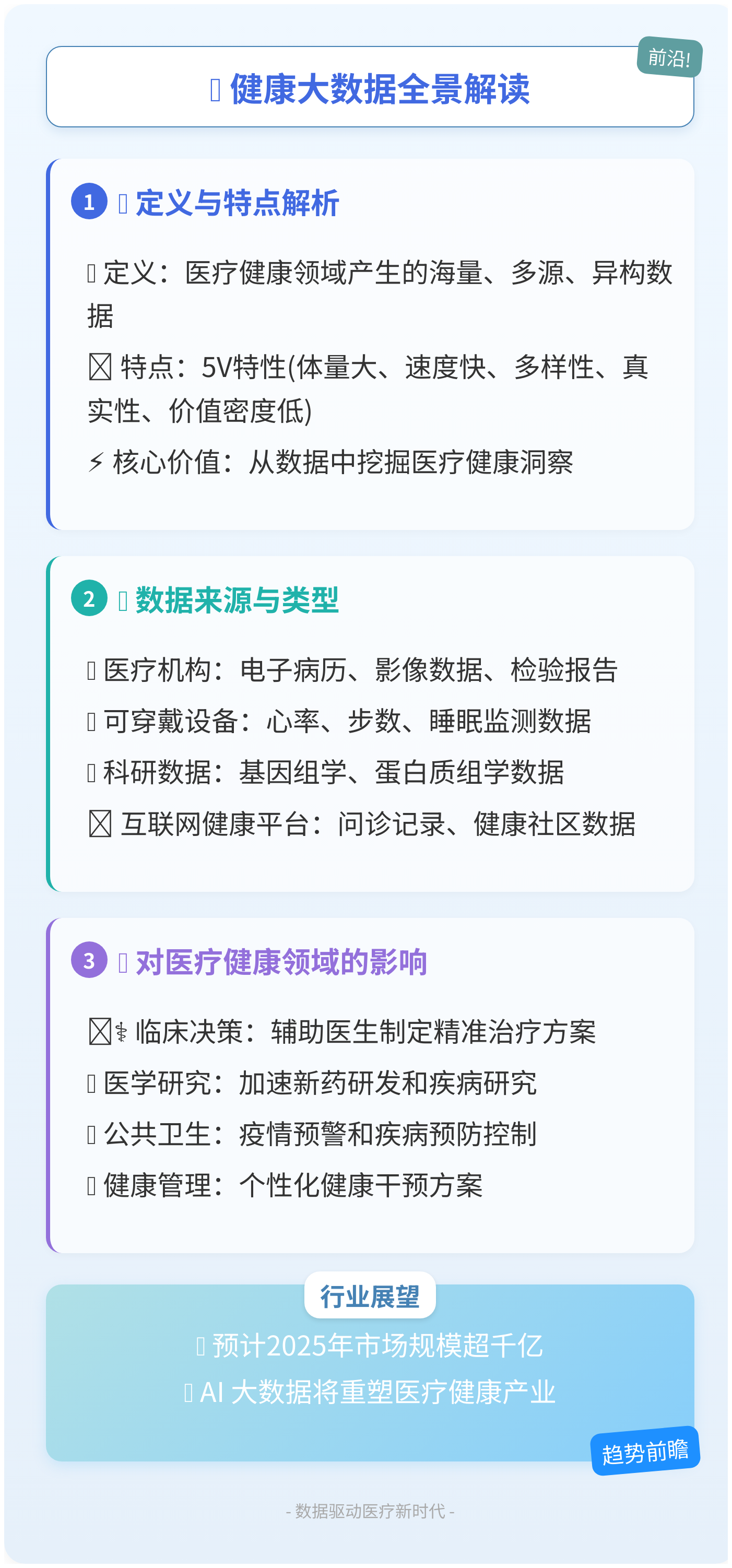 五部门：促进和规范“人工智能+医疗卫生”应用发展