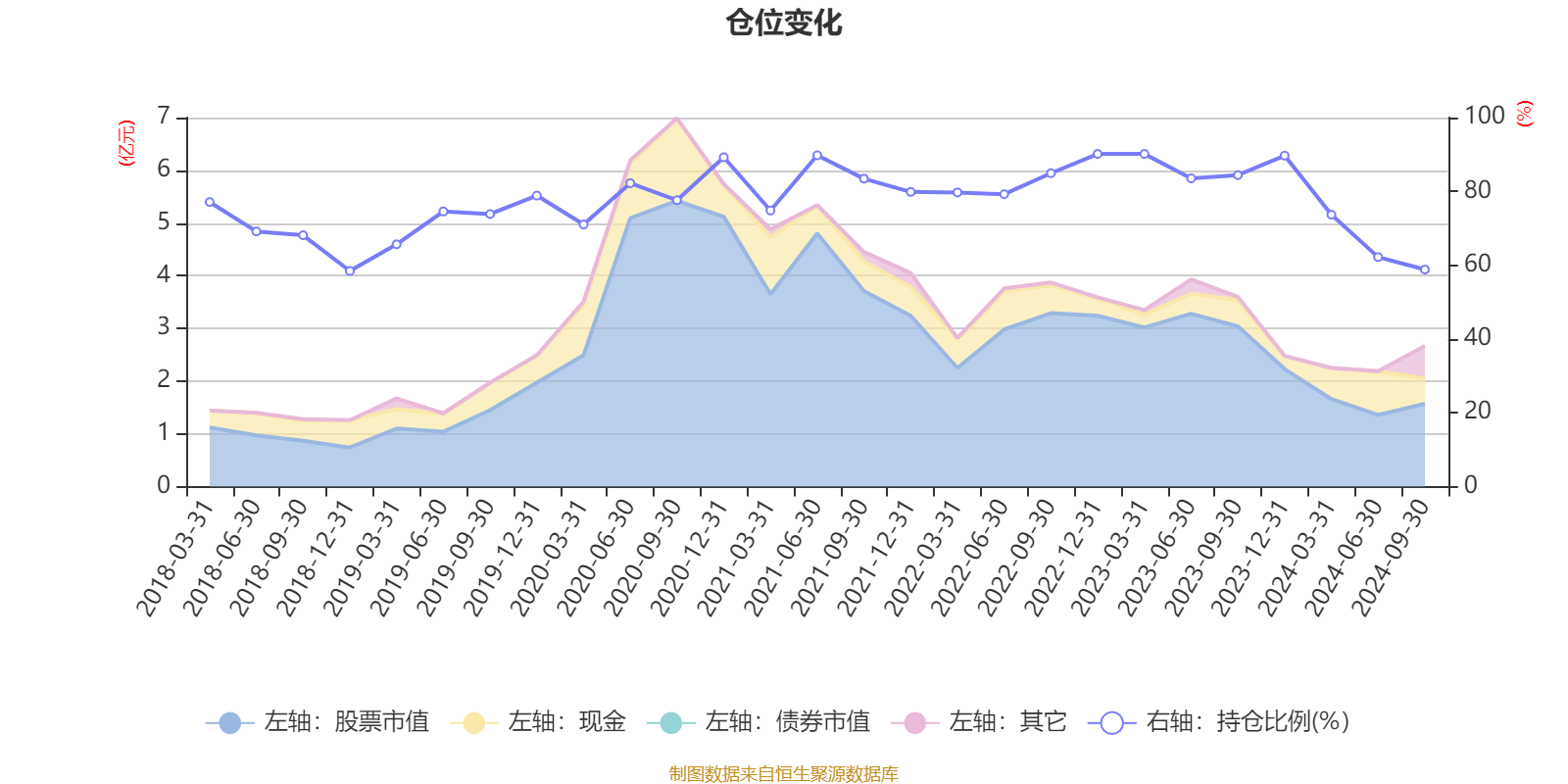 PVDF概念涨2.50%，主力资金净流入这些股