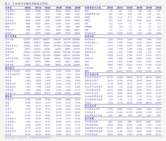 2025-2030年旅游服务行业市场投资价值与风险应对策略_人保财险政银保 ,人保伴您前行