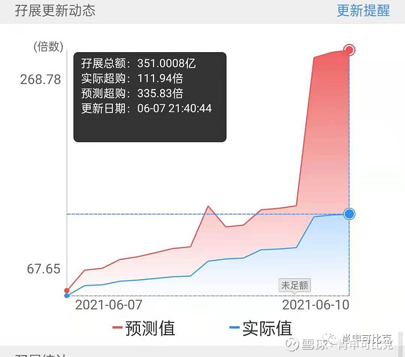 科济药业-B(02171.HK)11月6日回购173.40万股，耗资2630.78万港元