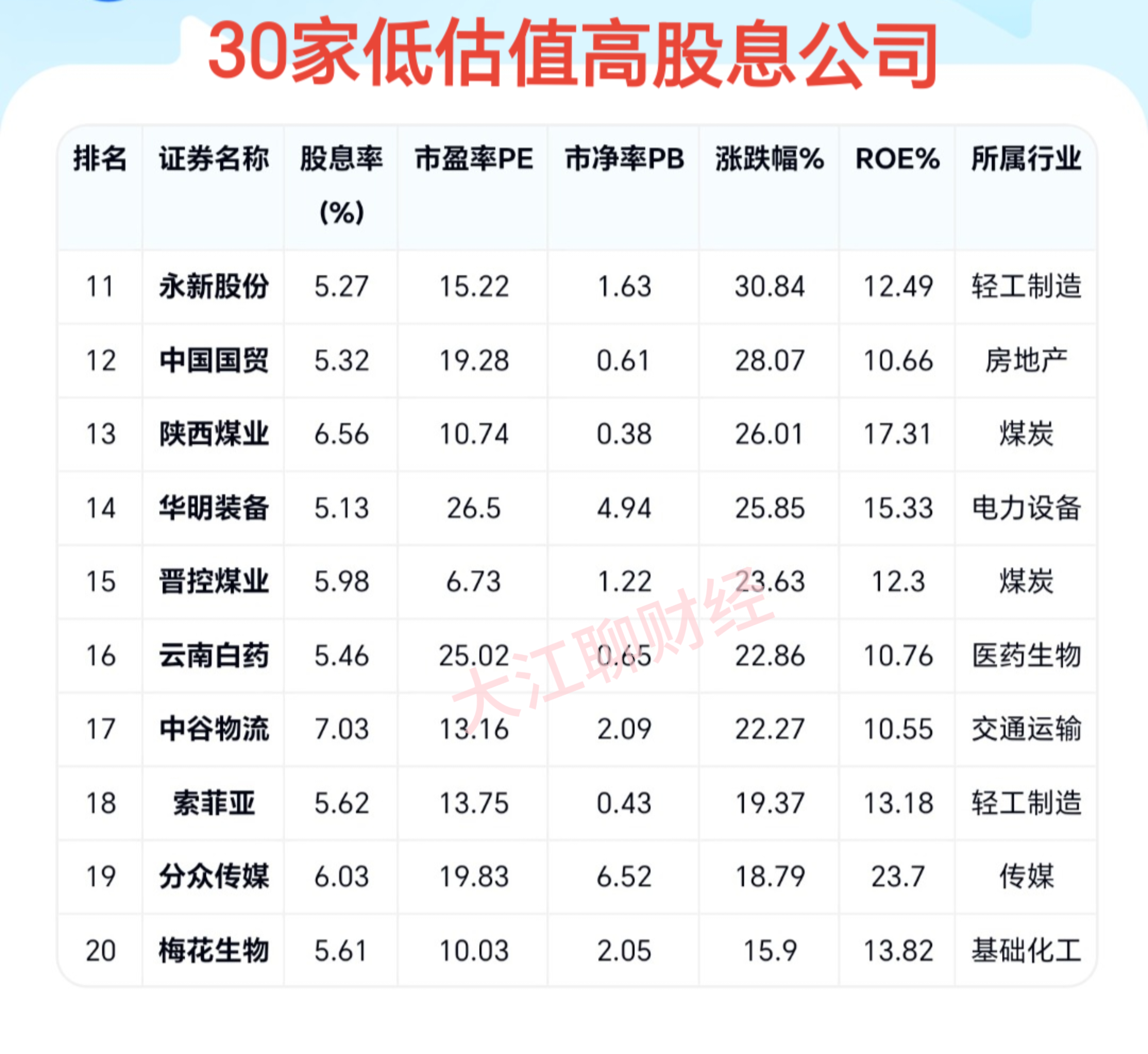 联易融科技-W(09959.HK)11月6日回购238.00万股,耗资747.45万港元