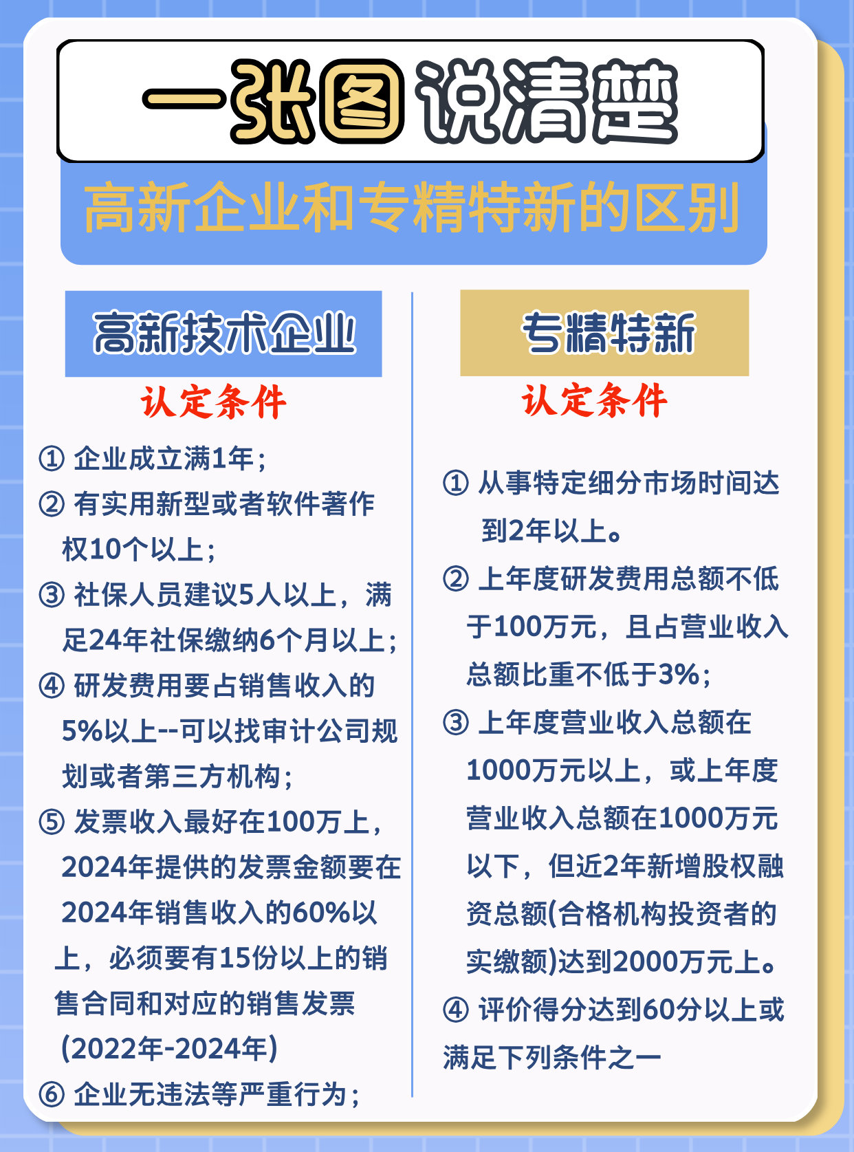 长春高新：推进重点产品研发及销售工作