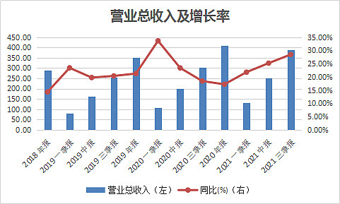 一周银行速览(10.31—11.7)