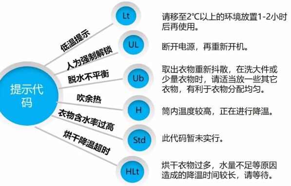 格力电器获得发明专利授权：“洗衣机内的异物去除方法及装置”
