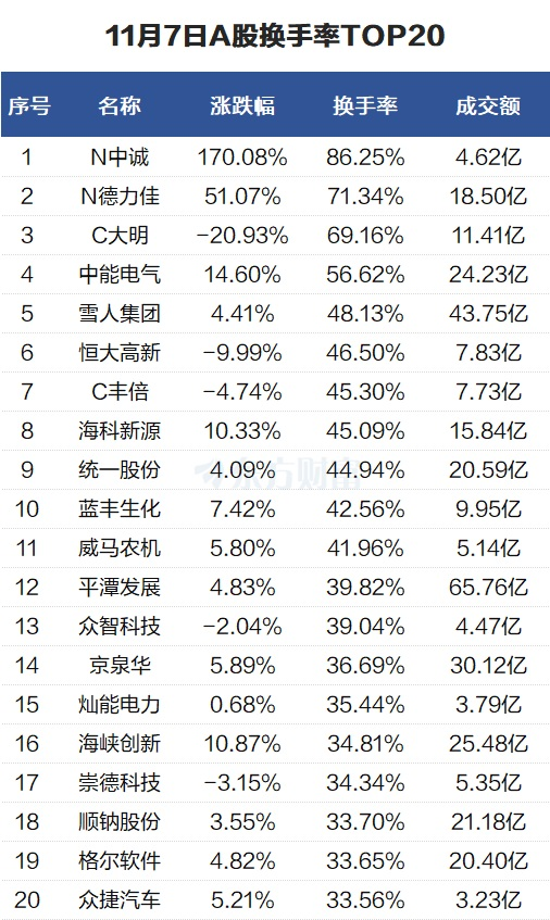 N德力佳上午收盘涨64.40%