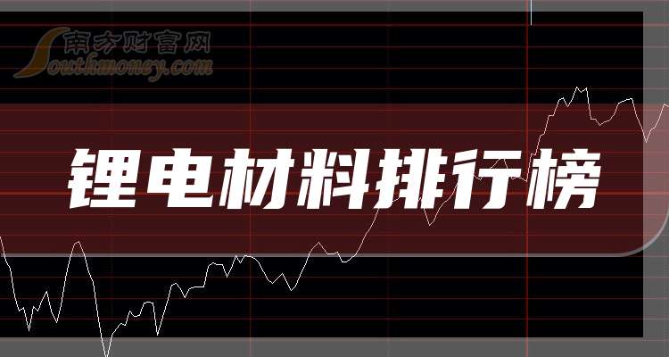 锂电概念爆发，多氟多等多股涨停，天华新能等大涨