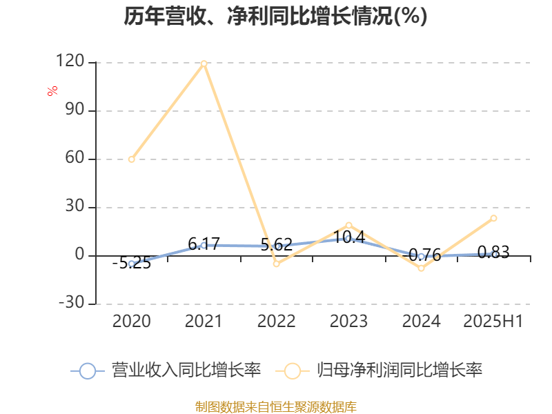 克明食品：控股子公司10月生猪销售收入3604.41万元 同比增长71.53%
