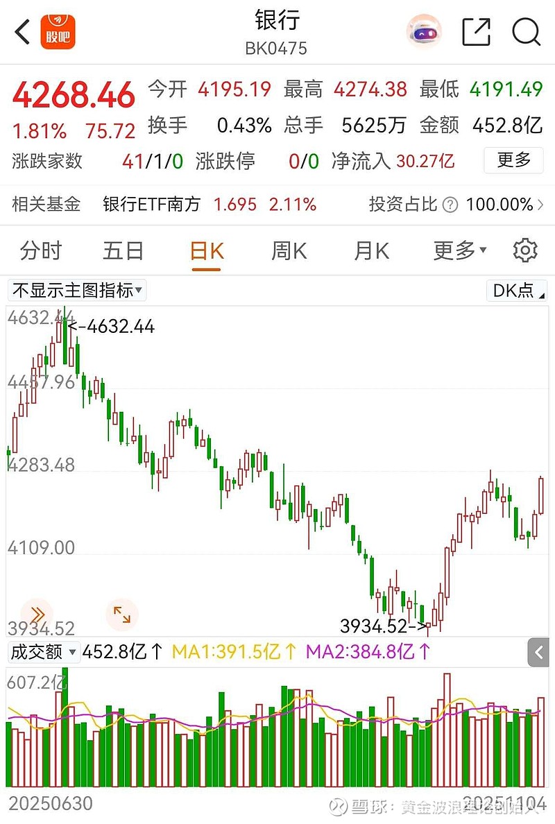 收评：沪指跌0.25% 化工、锂电池概念逆市走强