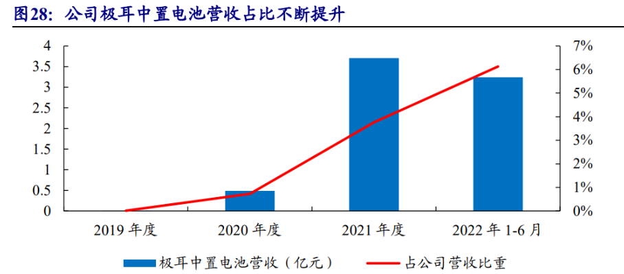珠海冠宇获得发明专利授权:“一种锂金属电池”