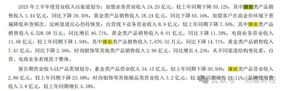 金价高涨抑制消费 前三季度周大生营收下降超三成