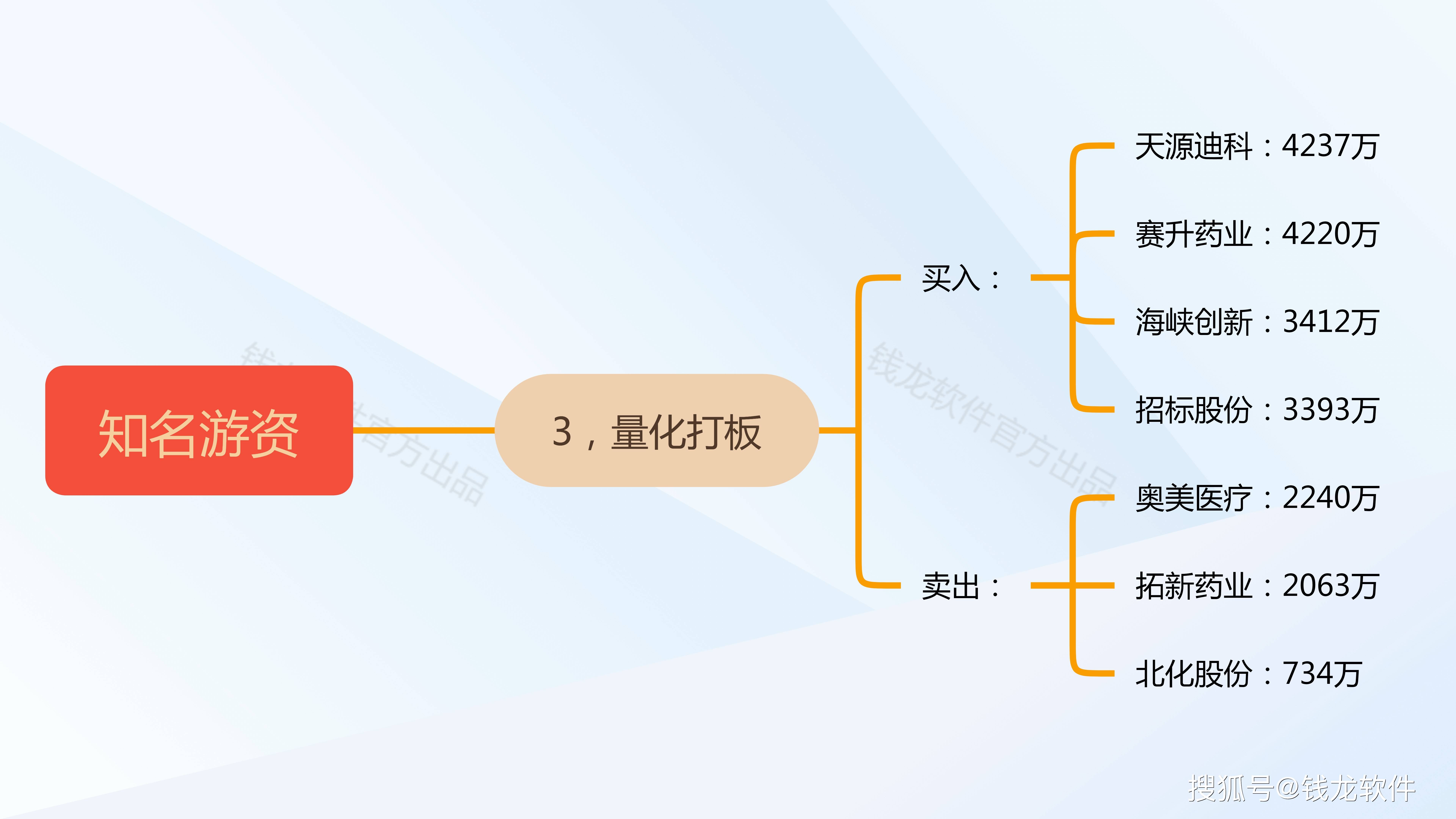 海峡创新龙虎榜数据（11月7日）