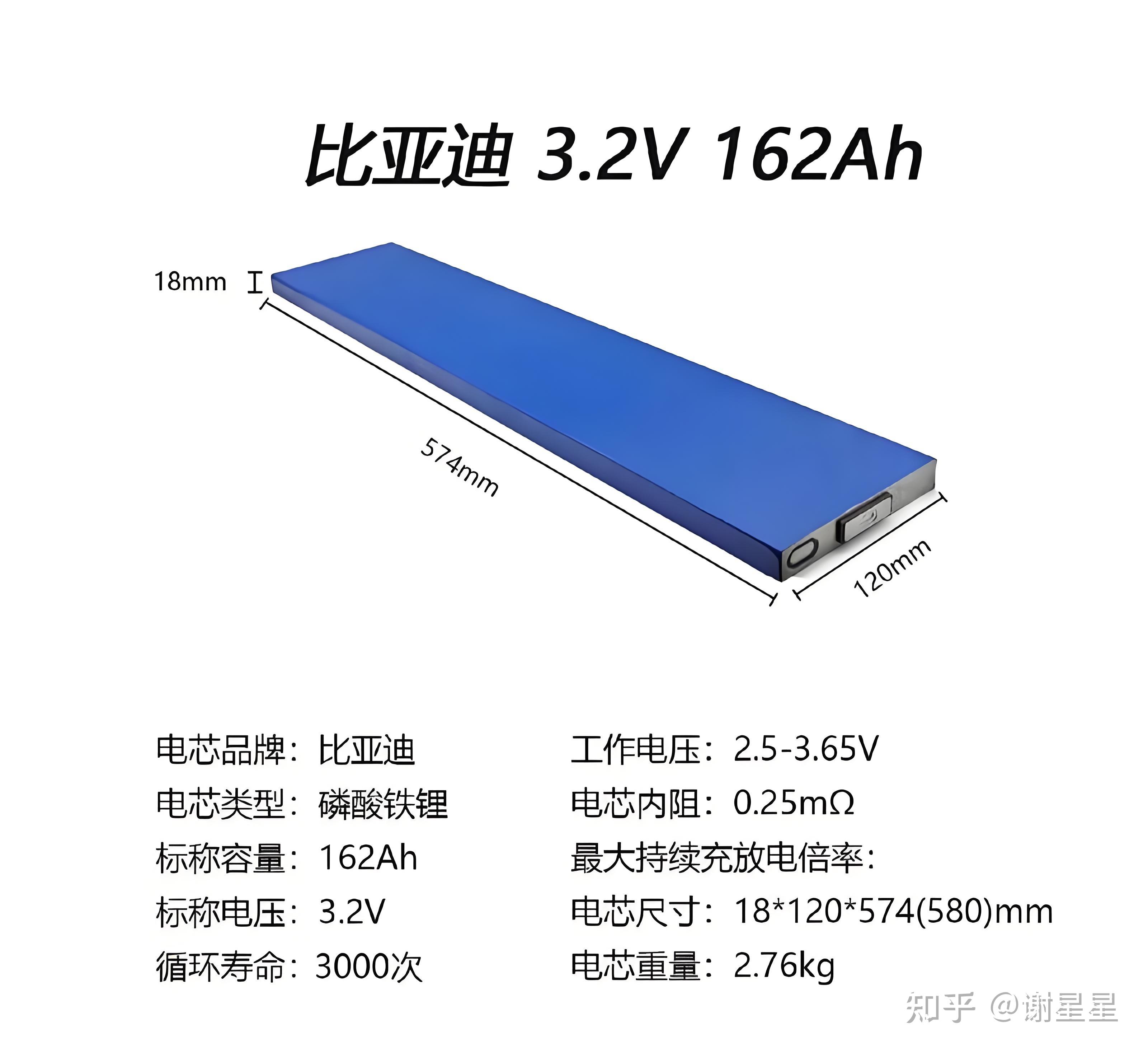 宁德时代获得发明专利授权:“电池箱、电池和用电装置”