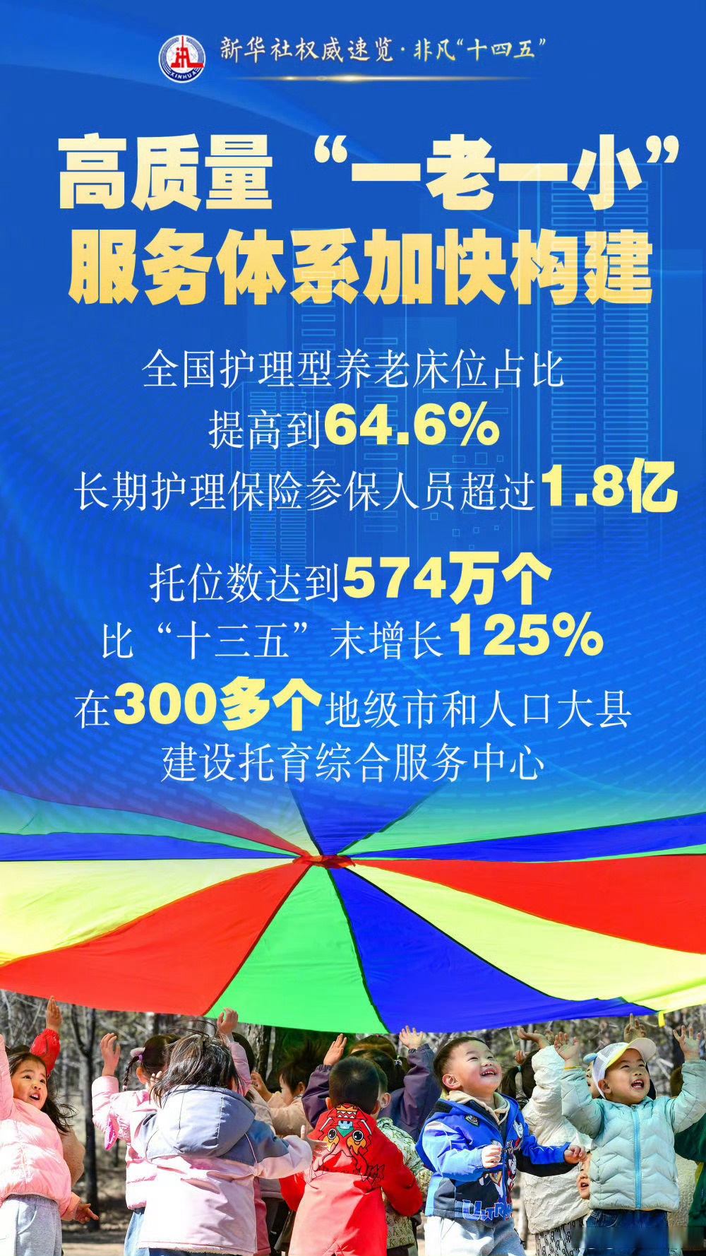 国办：推动海陆空全空间无人体系应用和标准建设，鼓励打造涵盖全空间的文旅、政务、物流、卫星服务等应用场景