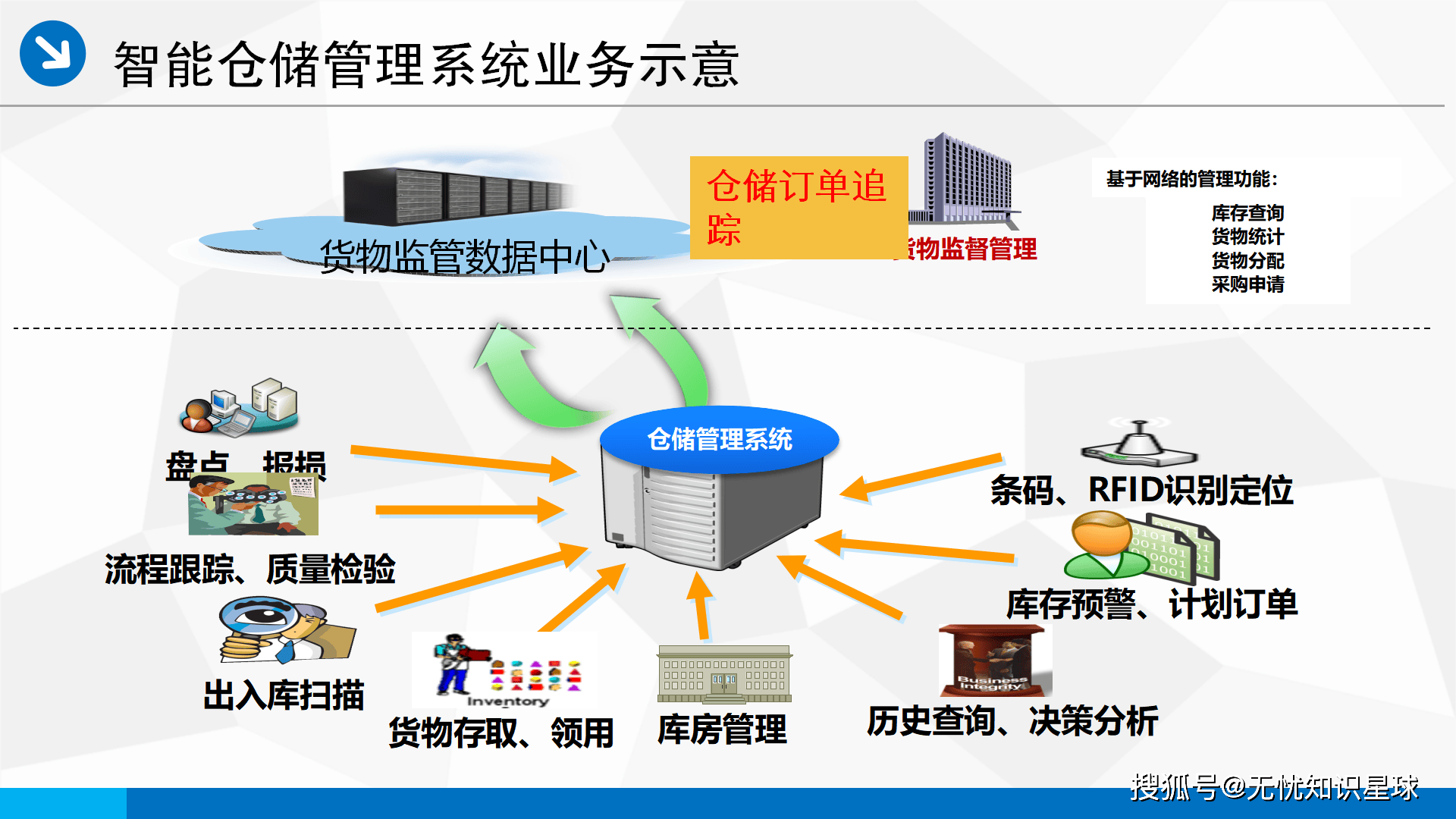 国办：加快智慧公路、智慧港航、智慧物流枢纽、智慧物流园区等发展