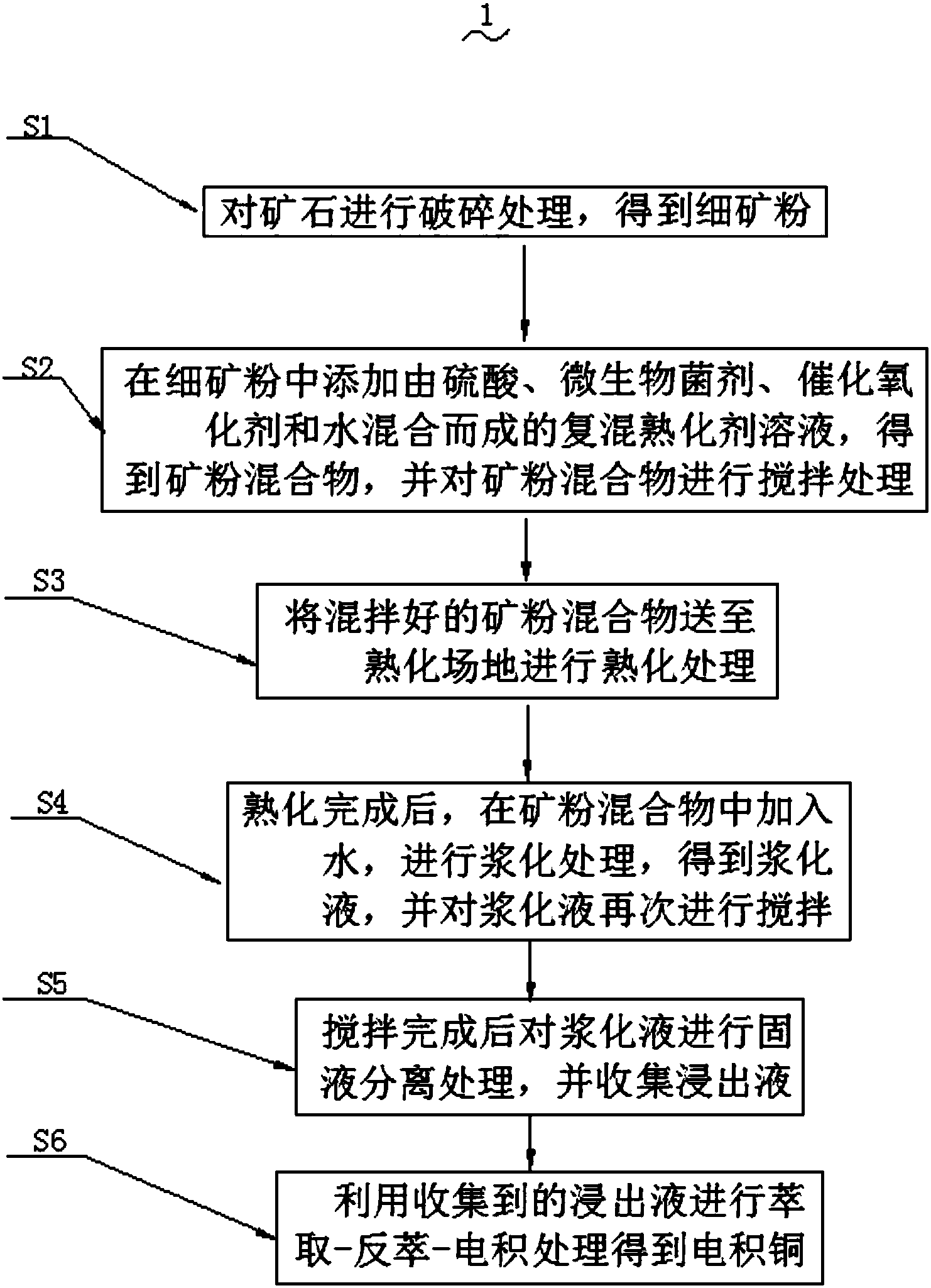 中微公司获得发明专利授权:“一种多区加热板及下电极组件和等离子处理装置”